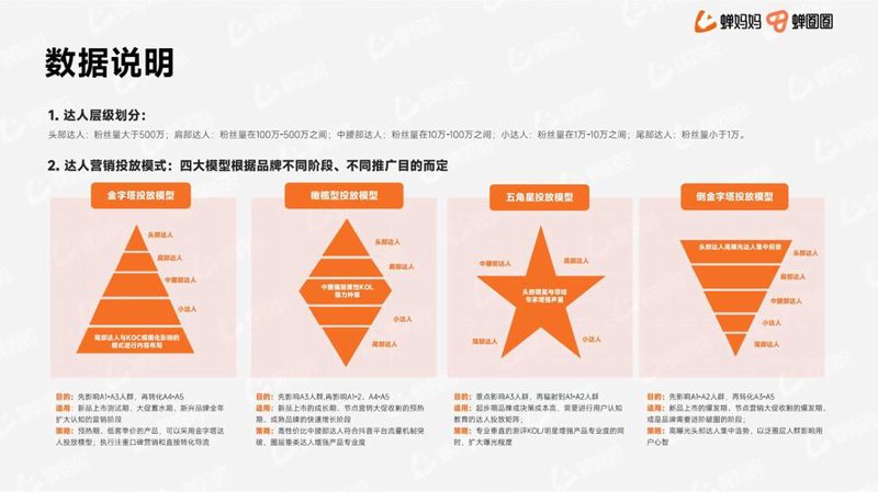 天猫代运营：电商新风尚