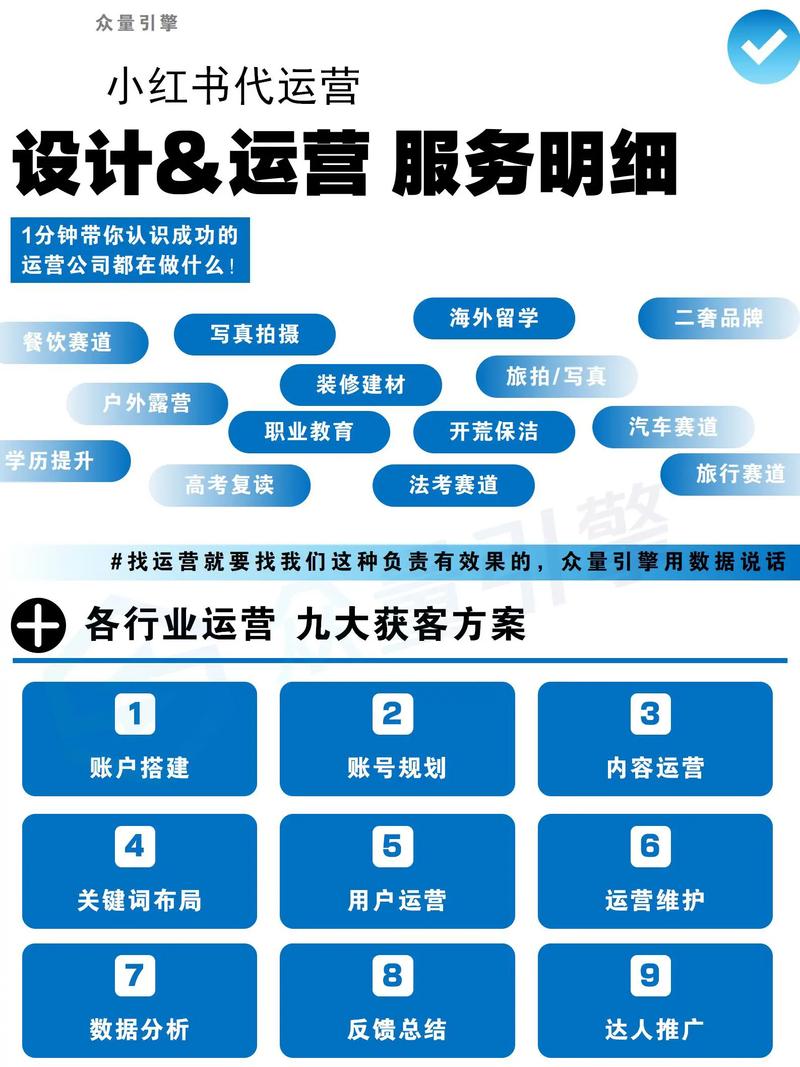 电商运营策划